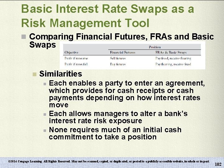 Basic Interest Rate Swaps as a Risk Management Tool n Comparing Financial Futures, FRAs