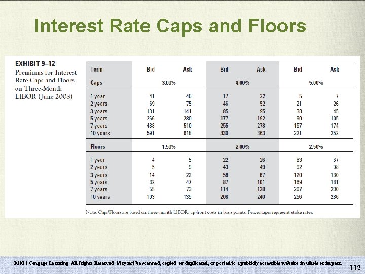 Interest Rate Caps and Floors © 2014 Cengage Learning. All Rights Reserved. May not