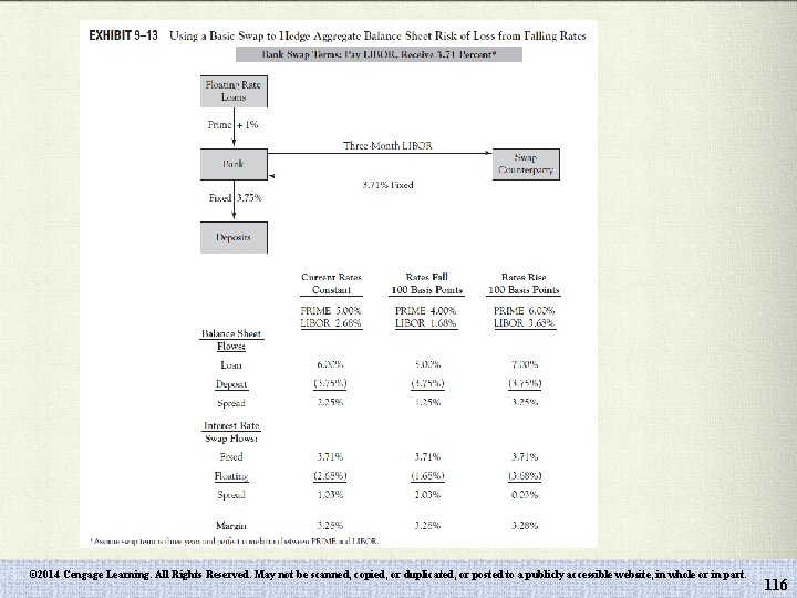 © 2014 Cengage Learning. All Rights Reserved. May not be scanned, copied, or duplicated,