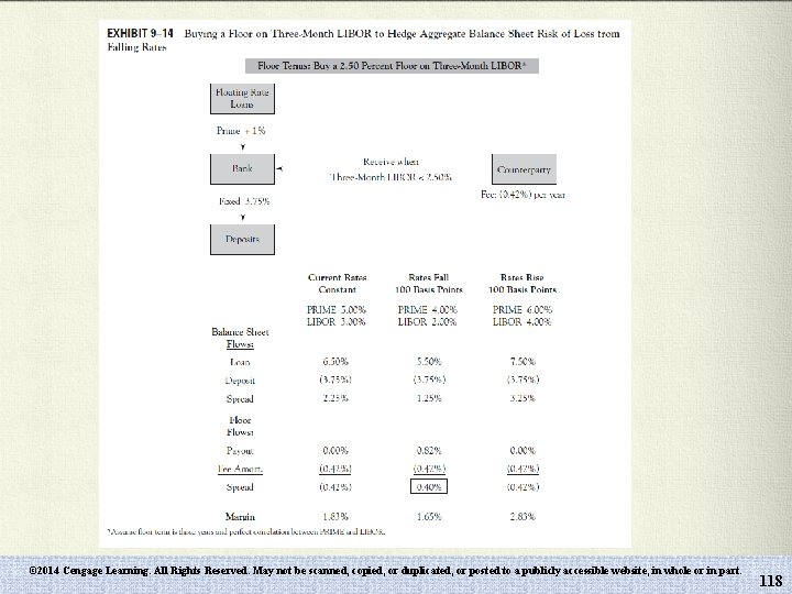 © 2014 Cengage Learning. All Rights Reserved. May not be scanned, copied, or duplicated,