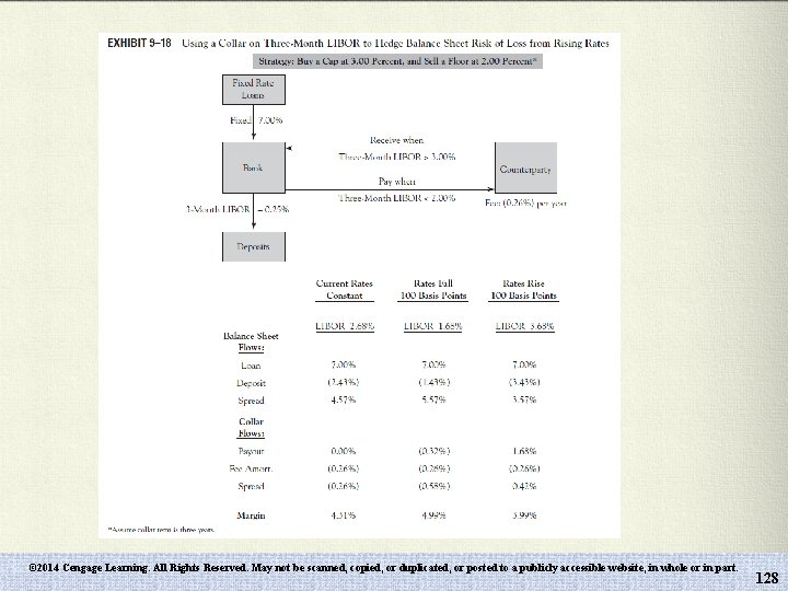 © 2014 Cengage Learning. All Rights Reserved. May not be scanned, copied, or duplicated,