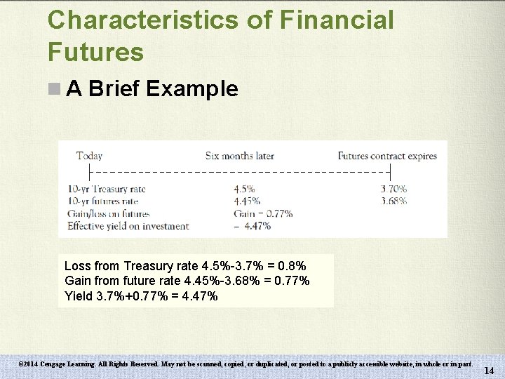 Characteristics of Financial Futures n A Brief Example Loss from Treasury rate 4. 5%-3.