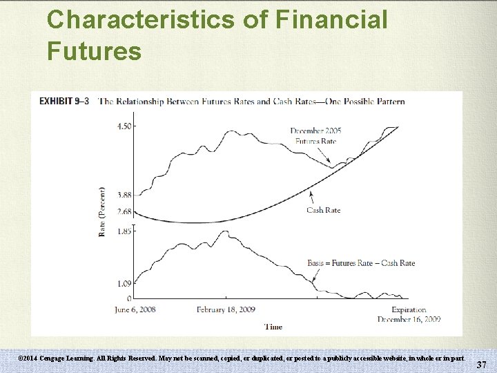 Characteristics of Financial Futures © 2014 Cengage Learning. All Rights Reserved. May not be