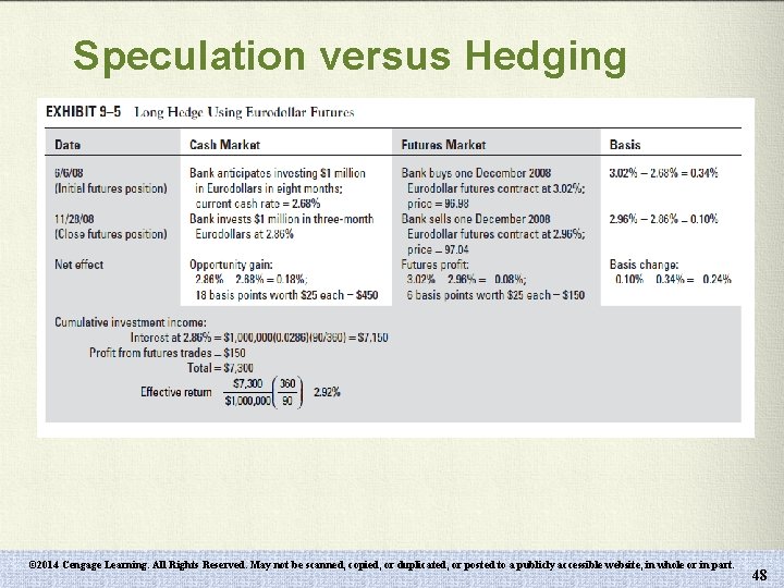 Speculation versus Hedging © 2014 Cengage Learning. All Rights Reserved. May not be scanned,