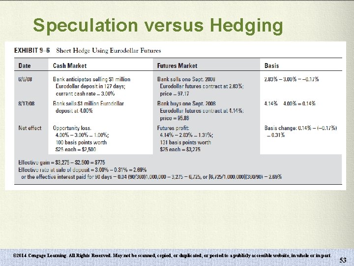 Speculation versus Hedging © 2014 Cengage Learning. All Rights Reserved. May not be scanned,