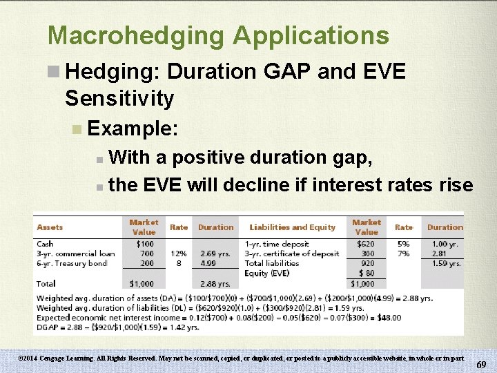 Macrohedging Applications n Hedging: Duration GAP and EVE Sensitivity n Example: With a positive