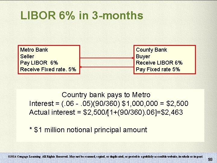 LIBOR 6% in 3 -months Metro Bank Seller Pay LIBOR 6% Receive Fixed rate.