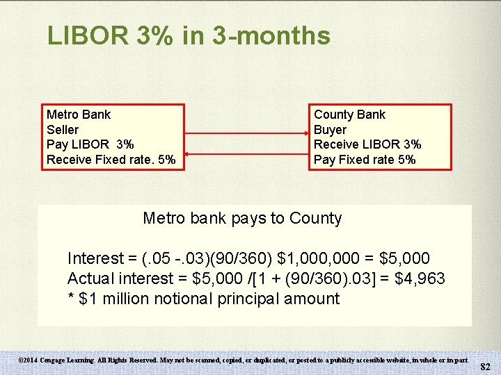 LIBOR 3% in 3 -months Metro Bank Seller Pay LIBOR 3% Receive Fixed rate.