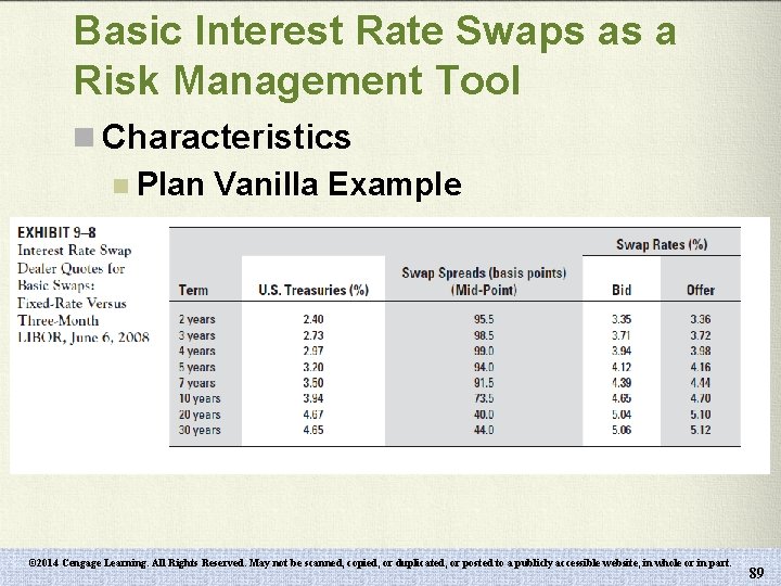 Basic Interest Rate Swaps as a Risk Management Tool n Characteristics n Plan Vanilla