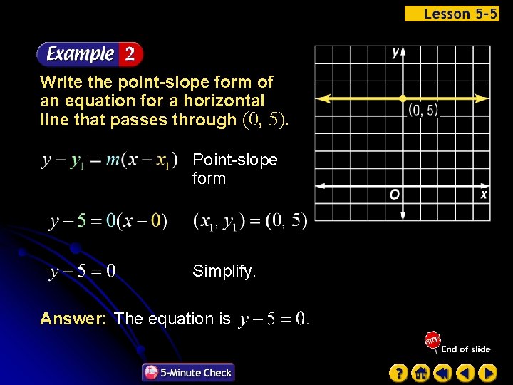 Write the point-slope form of an equation for a horizontal line that passes through