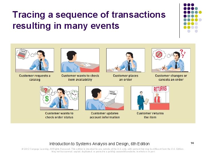 Tracing a sequence of transactions resulting in many events Introduction to Systems Analysis and