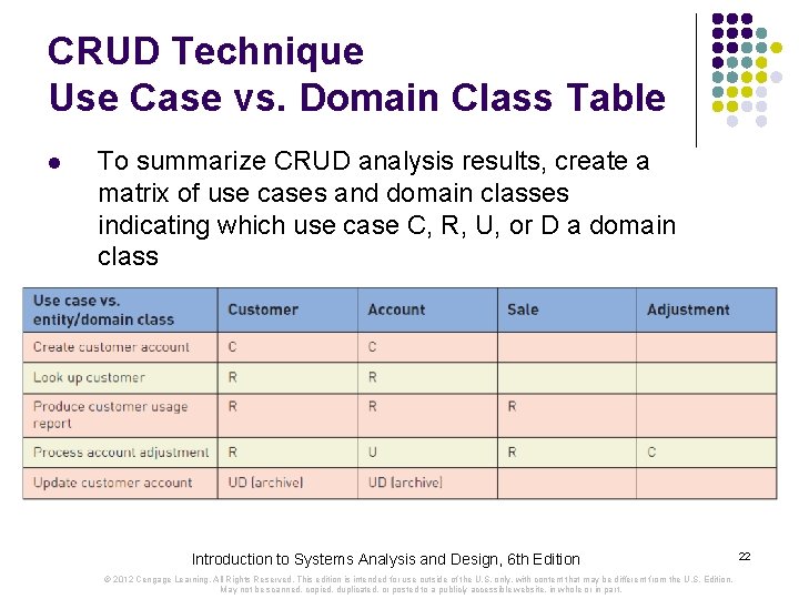 CRUD Technique Use Case vs. Domain Class Table l To summarize CRUD analysis results,