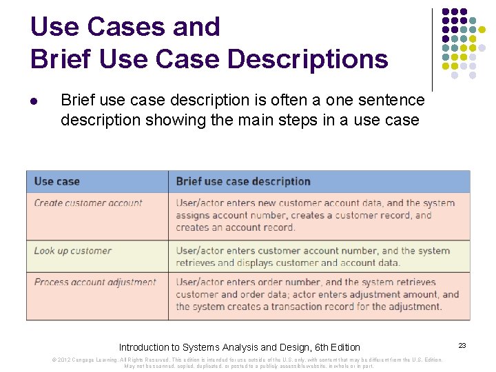 Use Cases and Brief Use Case Descriptions l Brief use case description is often