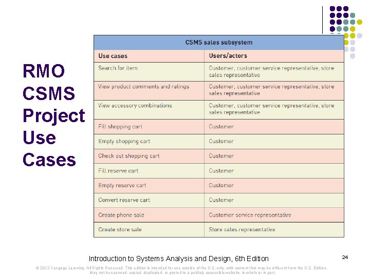 RMO CSMS Project Use Cases Introduction to Systems Analysis and Design, 6 th Edition