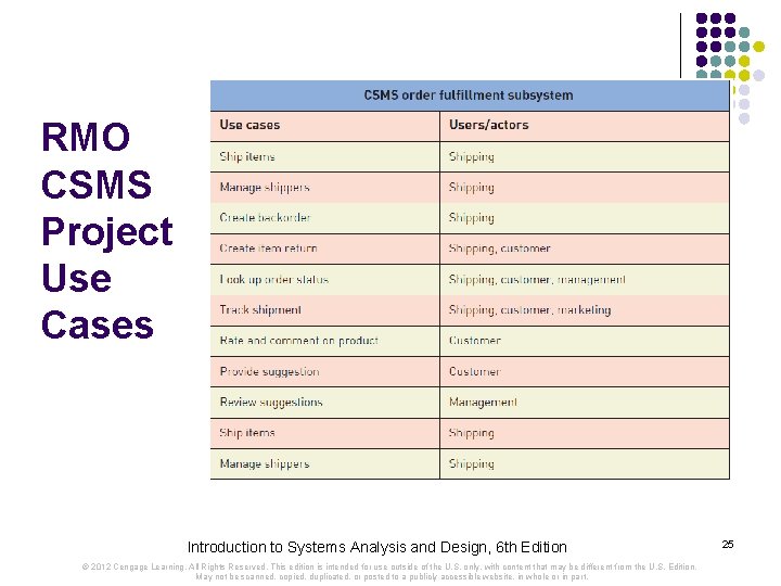 RMO CSMS Project Use Cases Introduction to Systems Analysis and Design, 6 th Edition