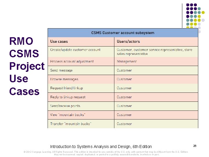 RMO CSMS Project Use Cases Introduction to Systems Analysis and Design, 6 th Edition