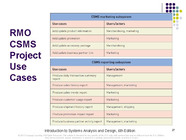 RMO CSMS Project Use Cases Introduction to Systems Analysis and Design, 6 th Edition