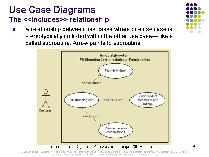 Use Case Diagrams The <<Includes>> relationship l A relationship between use cases where one