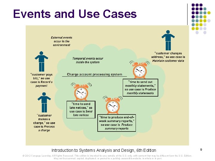 Events and Use Cases Introduction to Systems Analysis and Design, 6 th Edition ©