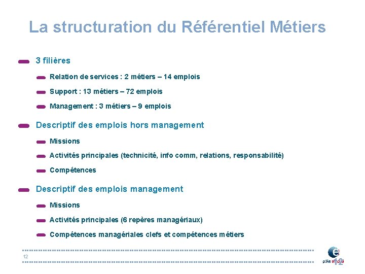 La structuration du Référentiel Métiers 3 filières Relation de services : 2 métiers –