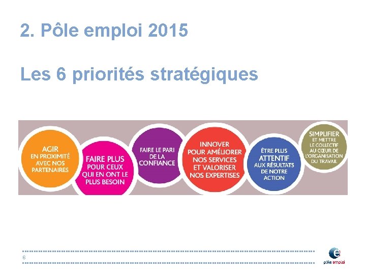 2. Pôle emploi 2015 Les 6 priorités stratégiques 6 