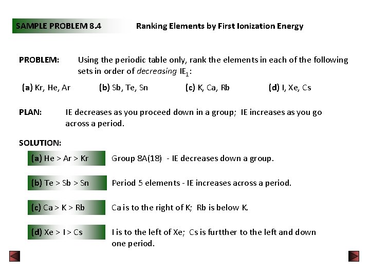 Element Problem History of the Periodic Table Russian scientist Mendeleev