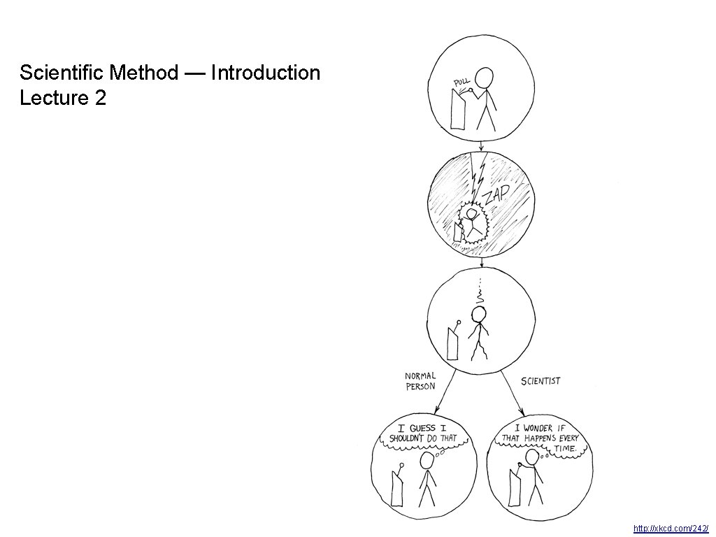 Scientific Method — Introduction Lecture 2 http: //xkcd. com/242/ 