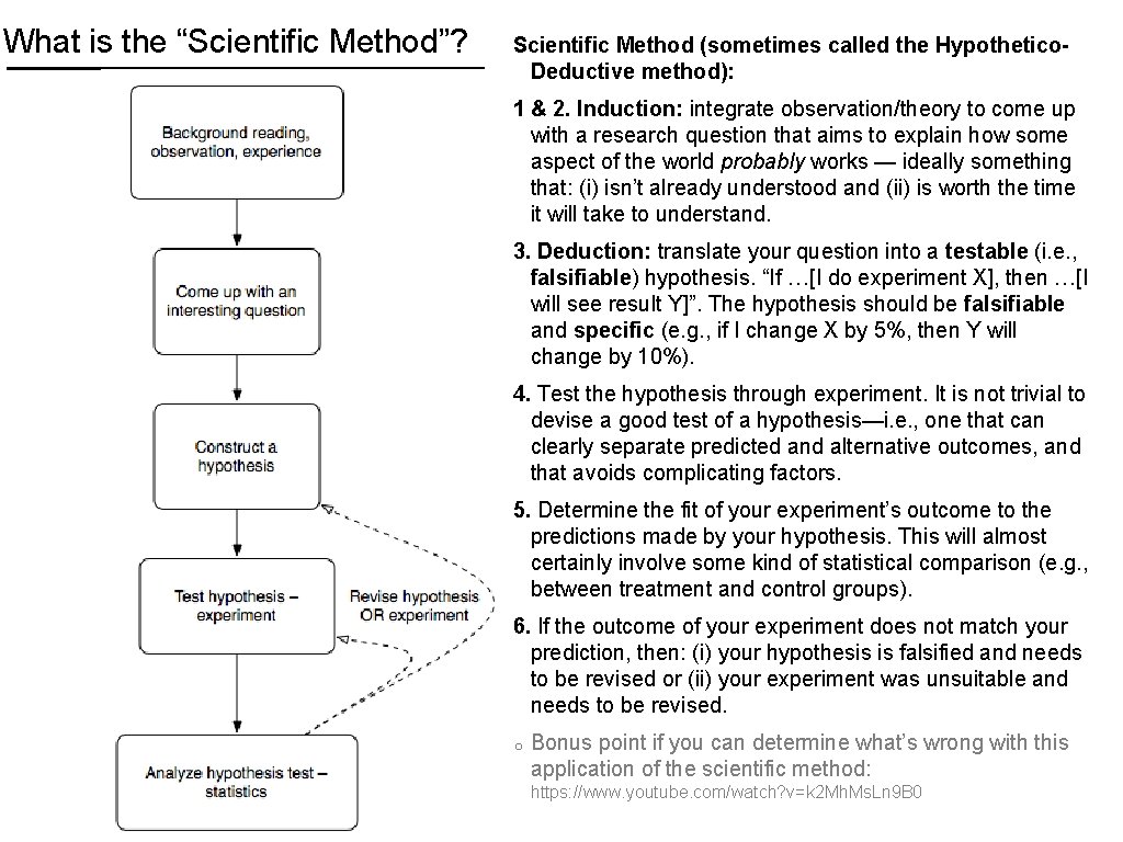 What is the “Scientific Method”? Scientific Method (sometimes called the Hypothetico. Deductive method): 1