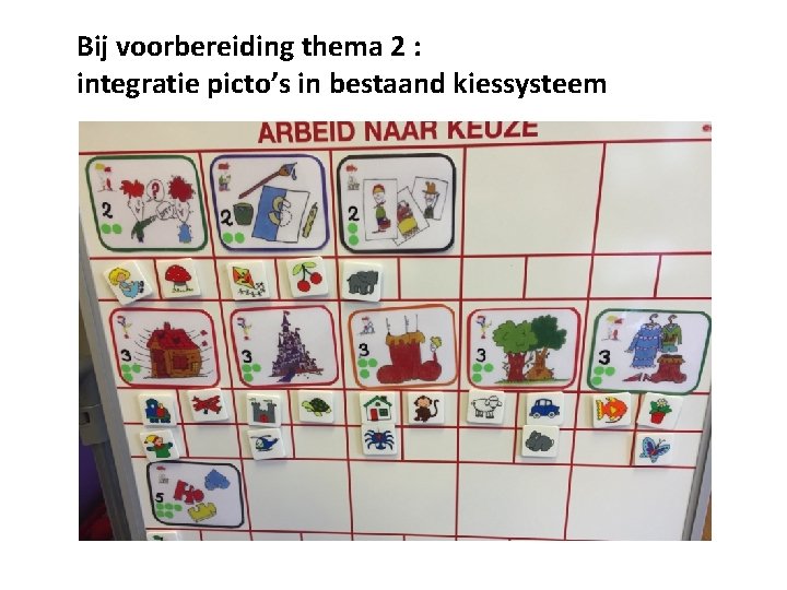 Bij voorbereiding thema 2 : integratie picto’s in bestaand kiessysteem 