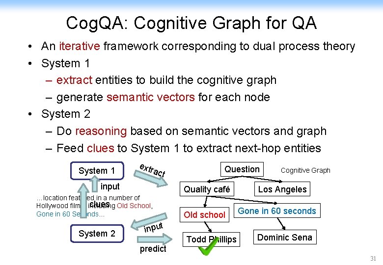 Cognitive Graph Representation Reasoning and Generation Jie Tang