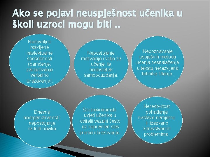 Ako se pojavi neuspješnost učenika u školi uzroci mogu biti. . Nedovoljno razvijene intelektualne