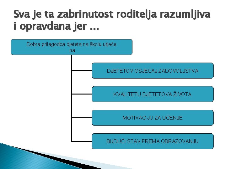 Sva je ta zabrinutost roditelja razumljiva i opravdana jer. . . Dobra prilagodba djeteta