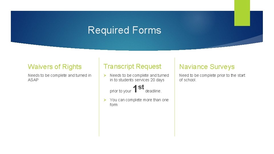 Required Forms Waivers of Rights Transcript Request Needs to be complete and turned in