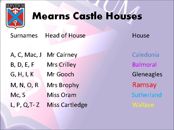 Mearns Castle Houses Surnames Head of House A, C, Mac, J Mr Cairney B,