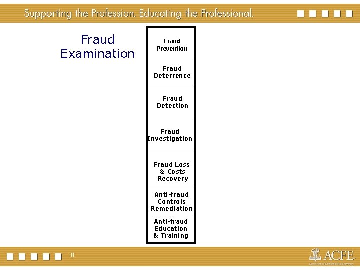 Fraud Examination Fraud Prevention Fraud Deterrence Fraud Detection Fraud Investigation Fraud Loss & Costs
