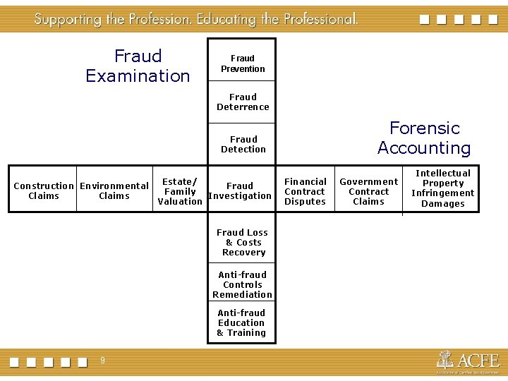 Fraud Examination Fraud Prevention Fraud Deterrence Forensic Accounting Fraud Detection Construction Environmental Claims Estate/