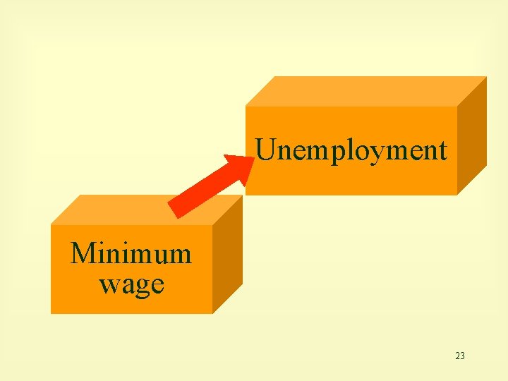 Unemployment Minimum wage 23 