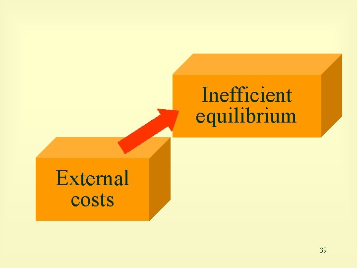 Inefficient equilibrium External costs 39 