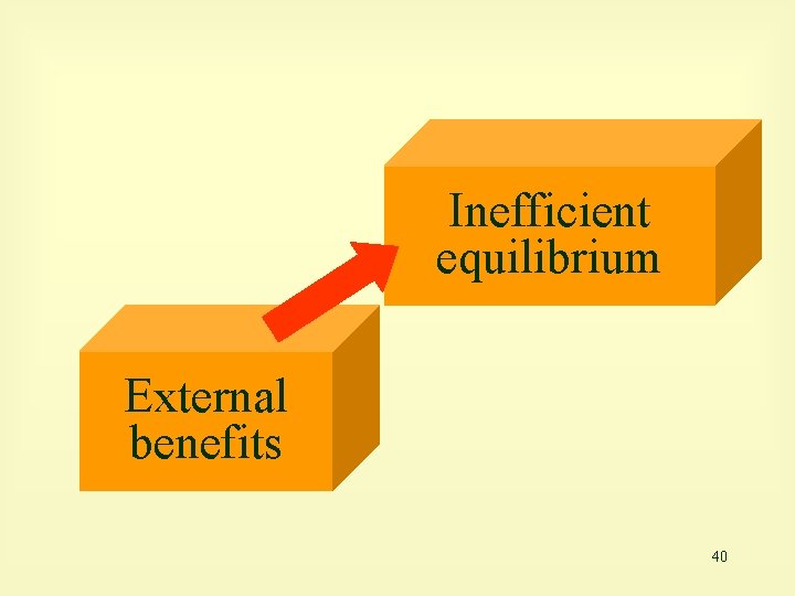 Inefficient equilibrium External benefits 40 