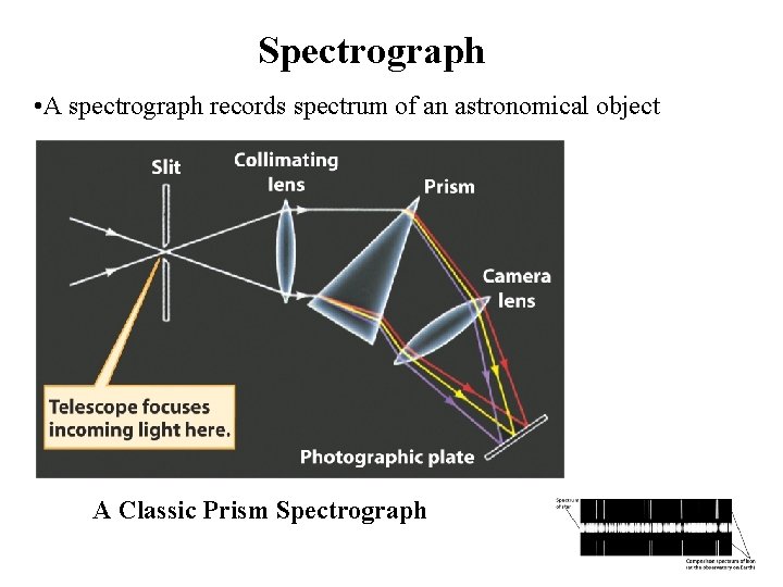 Spectrograph • A spectrograph records spectrum of an astronomical object A Classic Prism Spectrograph