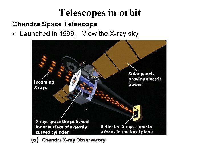 Telescopes in orbit Chandra Space Telescope • Launched in 1999; View the X-ray sky