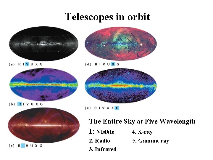 Telescopes in orbit The Entire Sky at Five Wavelength 1: Visible 4. X-ray 2.