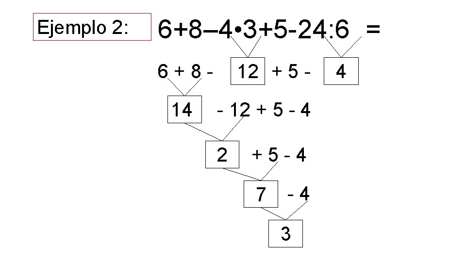 Ejemplo 2: 6+8– 4 • 3+5 -24: 6 = 6+814 12 + 5 -