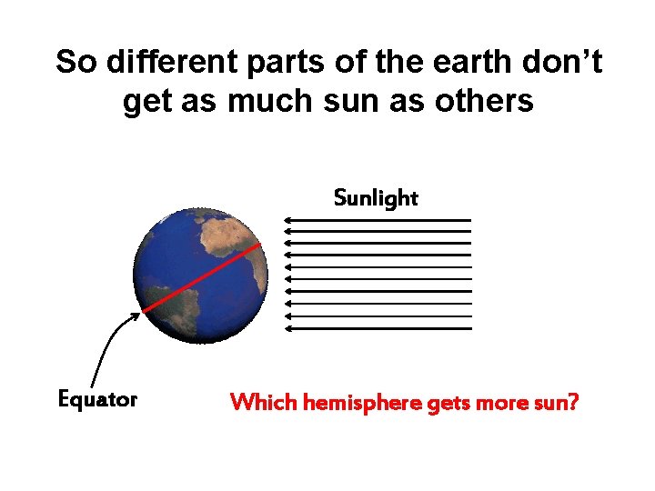 So different parts of the earth don’t get as much sun as others Sunlight