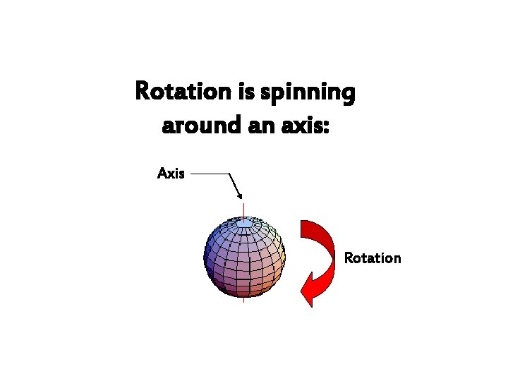 Rotation is spinning around an axis: Axis Rotation 