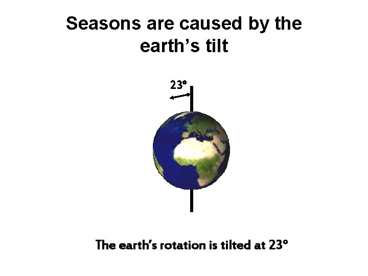 Seasons are caused by the earth’s tilt 23° The earth’s rotation is tilted at