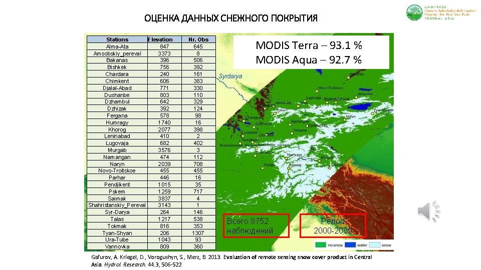 ОЦЕНКА ДАННЫХ СНЕЖНОГО ПОКРЫТИЯ Stations Elevation Alma-Ata 847 Amsobskiy_pereval 3373 Bakanas 396 Bishkek 756