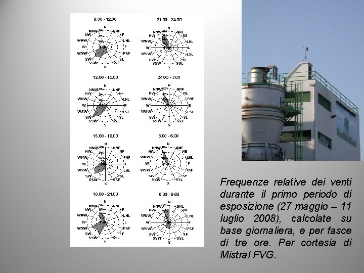 Frequenze relative dei venti durante il primo periodo di esposizione (27 maggio – 11