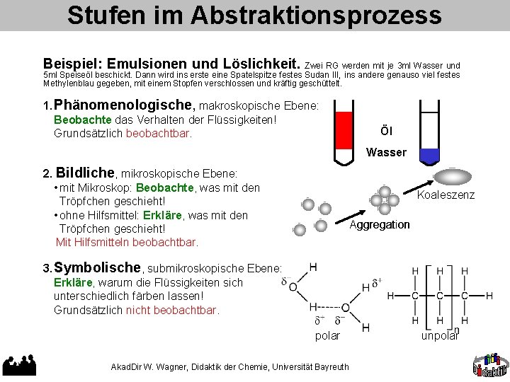 Stufen im Abstraktionsprozess Beispiel: Emulsionen und Löslichkeit. Zwei RG werden mit je 3 ml