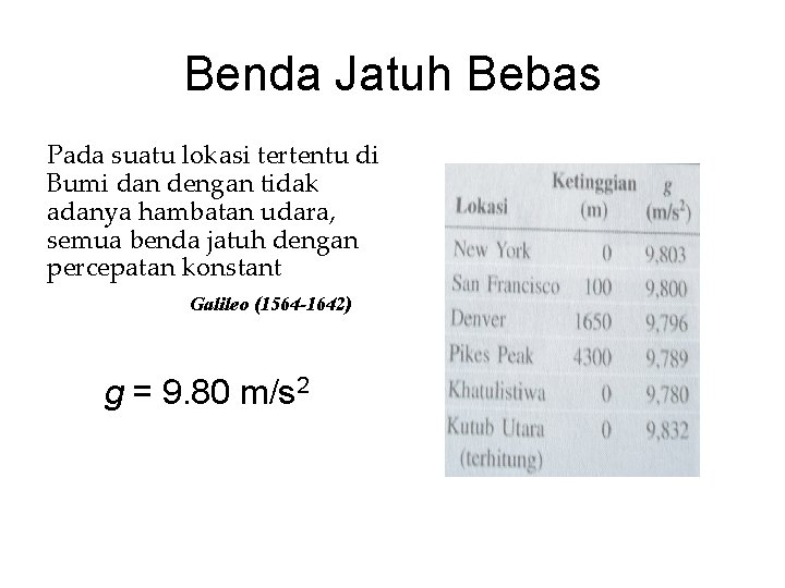 Benda Jatuh Bebas Pada suatu lokasi tertentu di Bumi dan dengan tidak adanya hambatan